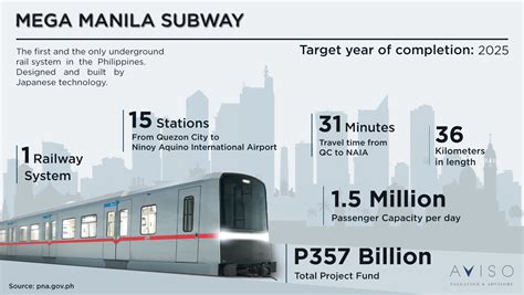mega manila subway
